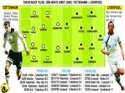 Bóng đá anh, ngoại hạng anh, lịch thi đấu euro 2012, 20h30 18/09, Tottenham - Liverpool :   Quyết đấu vì niềm tin